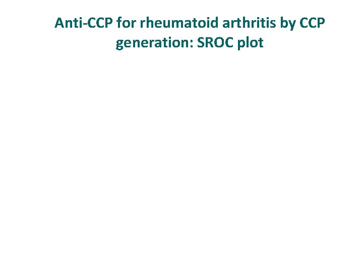 Anti-CCP for rheumatoid arthritis by CCP generation: SROC plot 