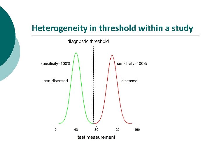 Heterogeneity in threshold within a study diagnostic threshold 
