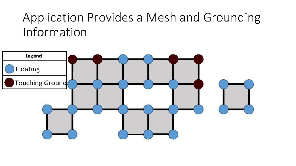 Application Provides a Mesh and Grounding Information Legend Floating Touching Ground 