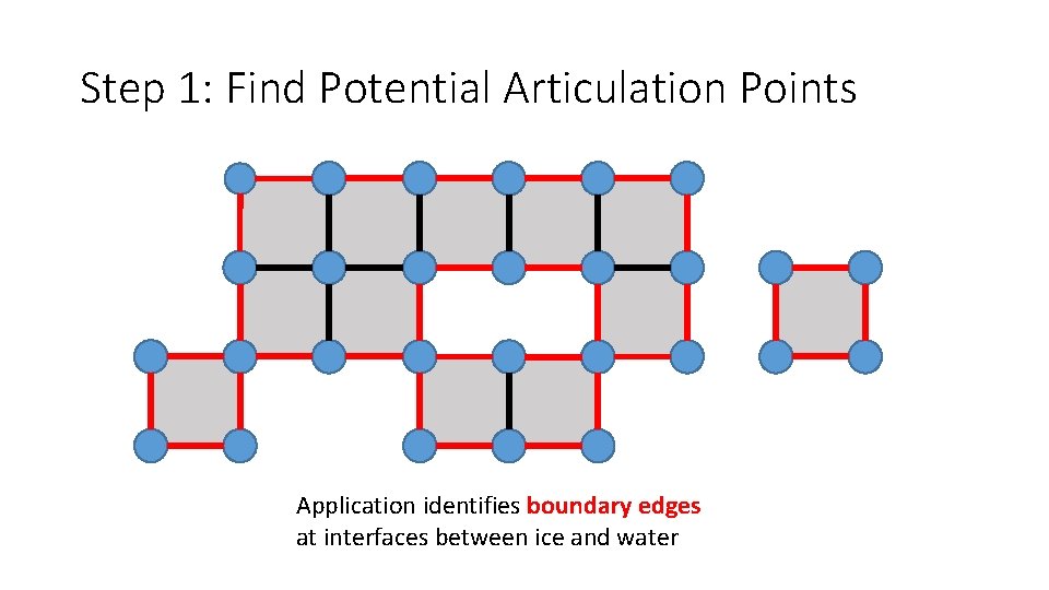Step 1: Find Potential Articulation Points Application identifies boundary edges at interfaces between ice