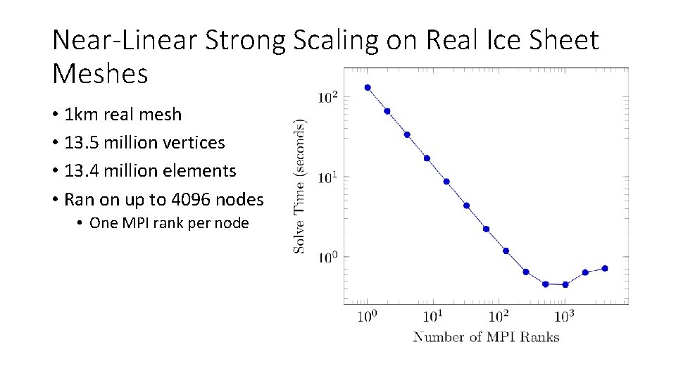 Near-Linear Strong Scaling on Real Ice Sheet Meshes • 1 km real mesh •
