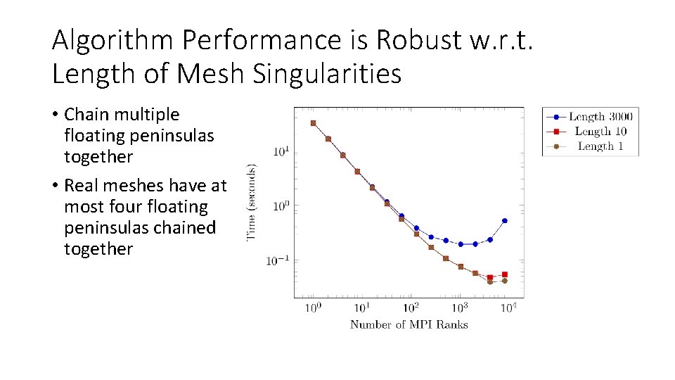 Algorithm Performance is Robust w. r. t. Length of Mesh Singularities • Chain multiple