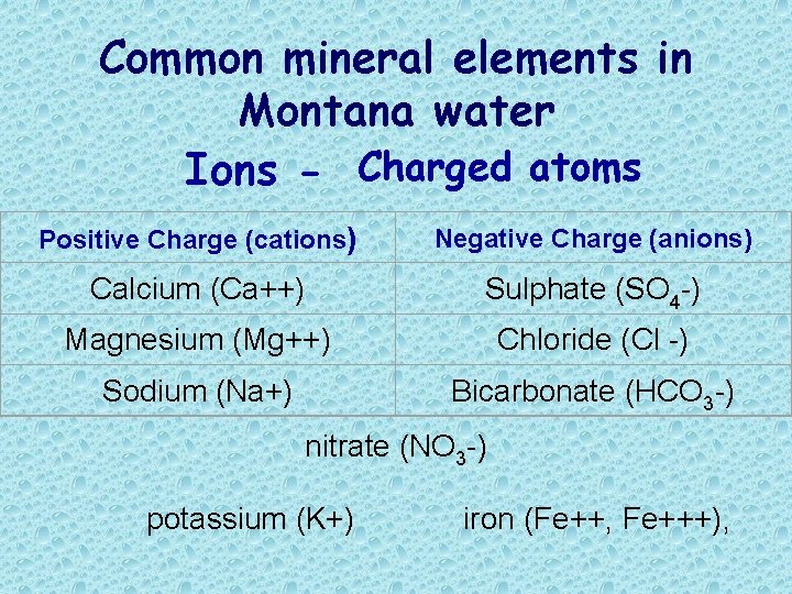 Common mineral elements in Montana water Ions - Charged atoms Positive Charge (cations) Negative