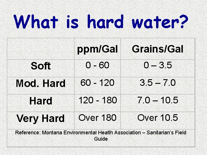 What is hard water? ppm/Gal Grains/Gal Soft 0 - 60 0 – 3. 5