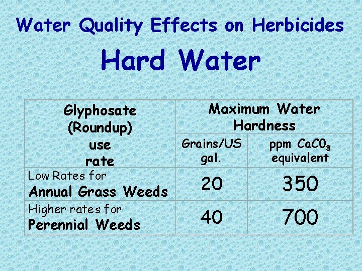 Water Quality Effects on Herbicides Hard Water Maximum Water Hardness Glyphosate (Roundup) use rate