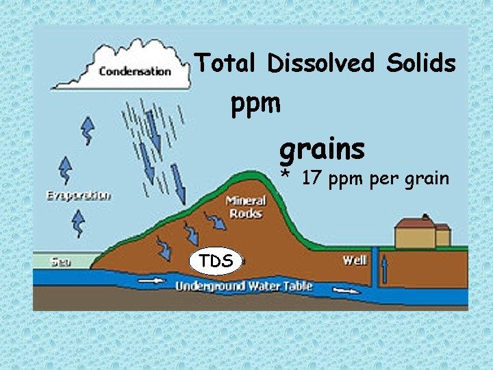 Total Dissolved Solids ppm grains * 17 ppm per grain TDS 