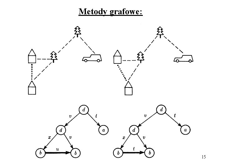 Metody grafowe: 15 