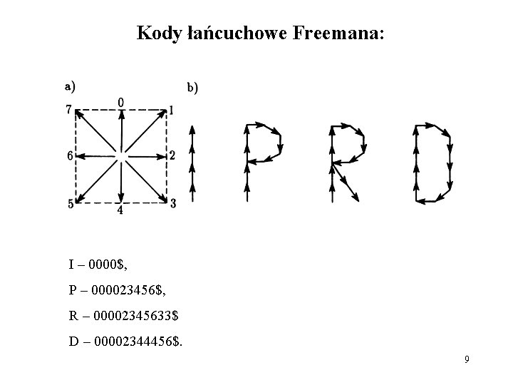 Kody łańcuchowe Freemana: I – 0000$, P – 000023456$, R – 00002345633$ D –