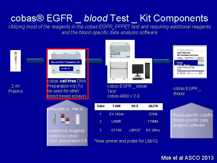 cobas® EGFR _ blood Test _ Kit Components Utilizing most of the reagents in