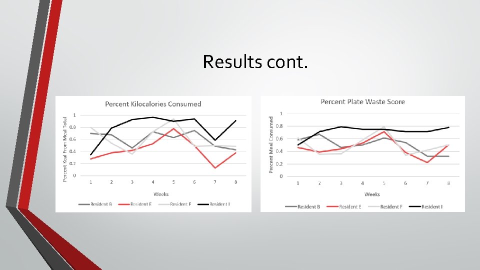Results cont. Results cont.