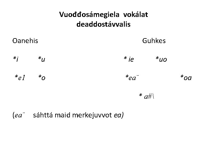 Vuođđosámegiela vokálat deaddostávvalis Oanehis Guhkes *i *u * ie *uo *e 1 *o *ea¨