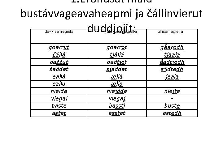 1. Erohusat maid bustávvageavaheapmi ja čállinvierut duddjojit: davvisámegiela goarrut čállá oažžut šaddat eallá eallu