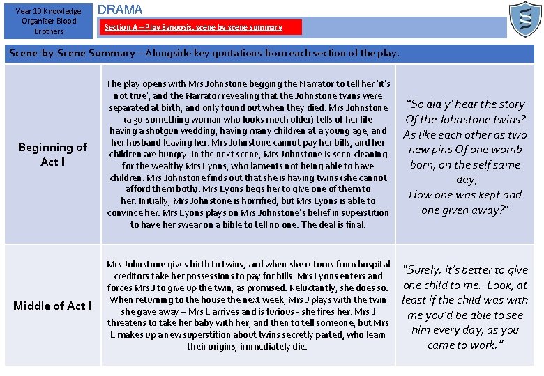 Year 10 Knowledge Organiser Blood Brothers DRAMA Section A – Play Synopsis, scene by
