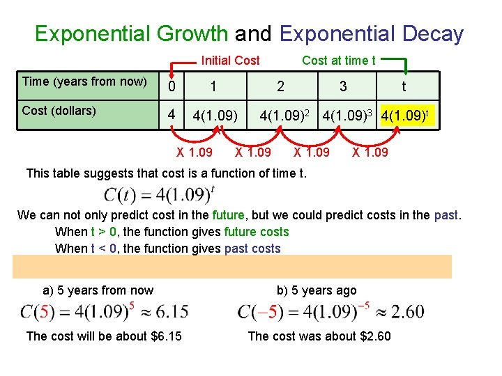 Exponential Growth and Exponential Decay Initial Cost Time (years from now) 0 1 Cost Exponential Growth and Exponential Decay Initial Cost Time (years from now) 0 1 Cost
