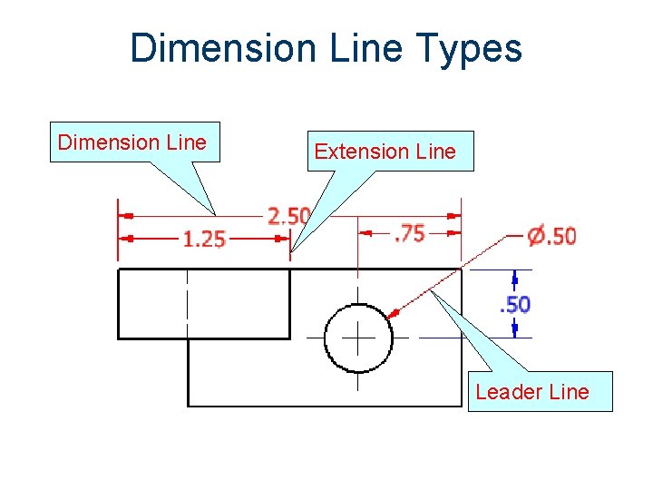 Dimension Line Types Dimension Line Extension Line Leader Line 