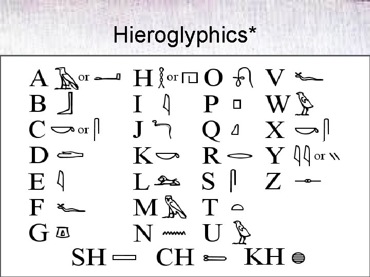 Hieroglyphics* 