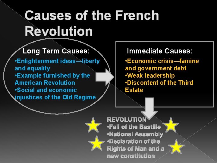 Causes of the French Revolution Long Term Causes: • Enlightenment ideas—liberty and equality •