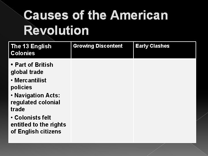 Causes of the American Revolution The 13 English Colonies • Part of British global