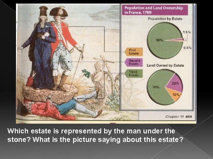 Which estate is represented by the man under the stone? What is the picture