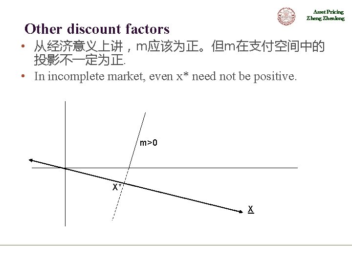 Asset Pricing Zhenlong Other discount factors • 从经济意义上讲，m应该为正。但m在支付空间中的 投影不一定为正. • In incomplete market, even