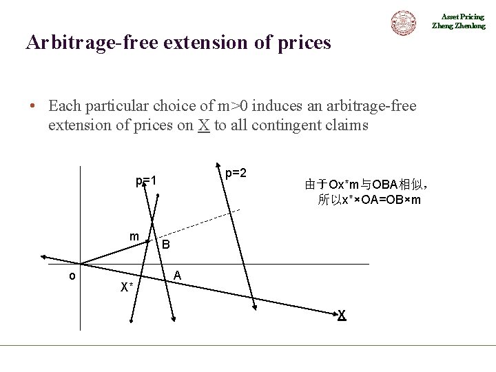 Asset Pricing Zhenlong Arbitrage-free extension of prices • Each particular choice of m>0 induces