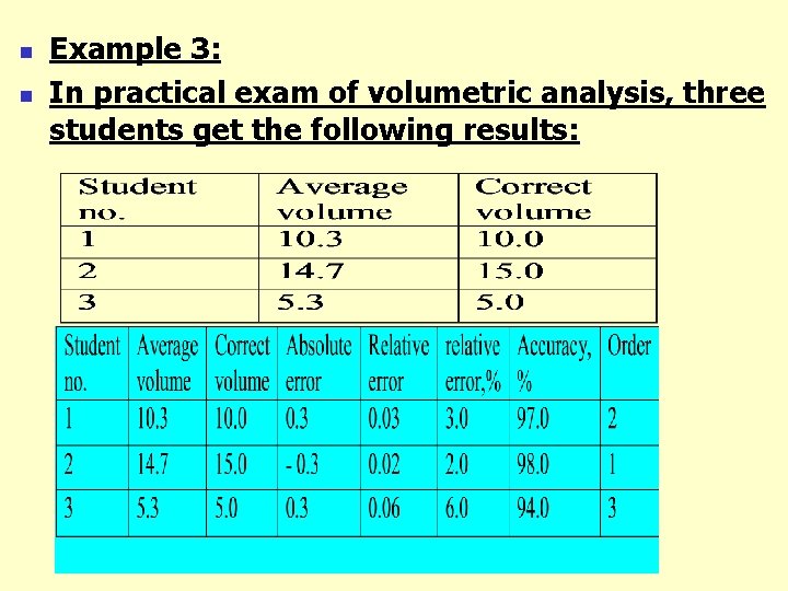 n n Example 3: In practical exam of volumetric analysis, three students get the