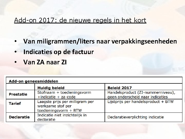 Add-on 2017: de nieuwe regels in het kort • Van miligrammen/liters naar verpakkingseenheden •