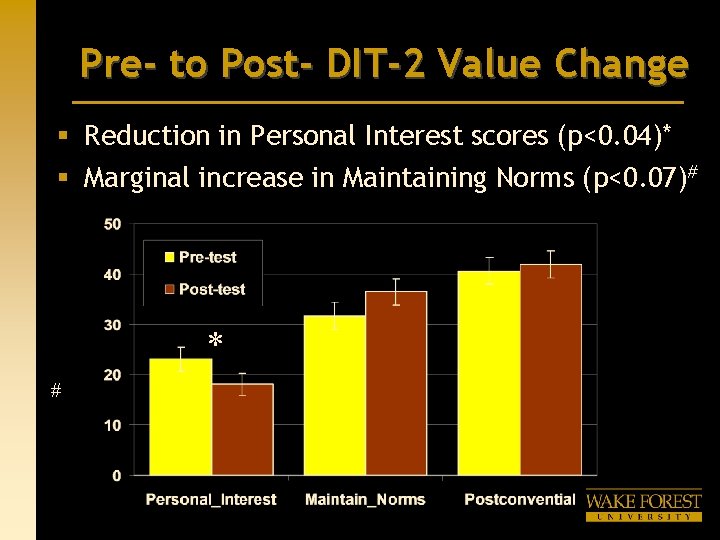 Pre- to Post- DIT-2 Value Change § Reduction in Personal Interest scores (p<0. 04)* Pre- to Post- DIT-2 Value Change § Reduction in Personal Interest scores (p<0. 04)*