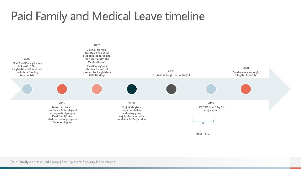 Paid Family and Medical Leave timeline 2017 Council Member González released proposed policy model