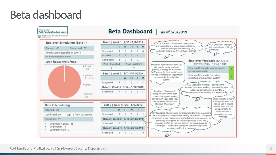 Beta dashboard Paid Family and Medical Leave | Employment Security Department 5 