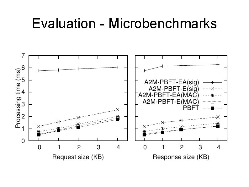 Evaluation - Microbenchmarks 