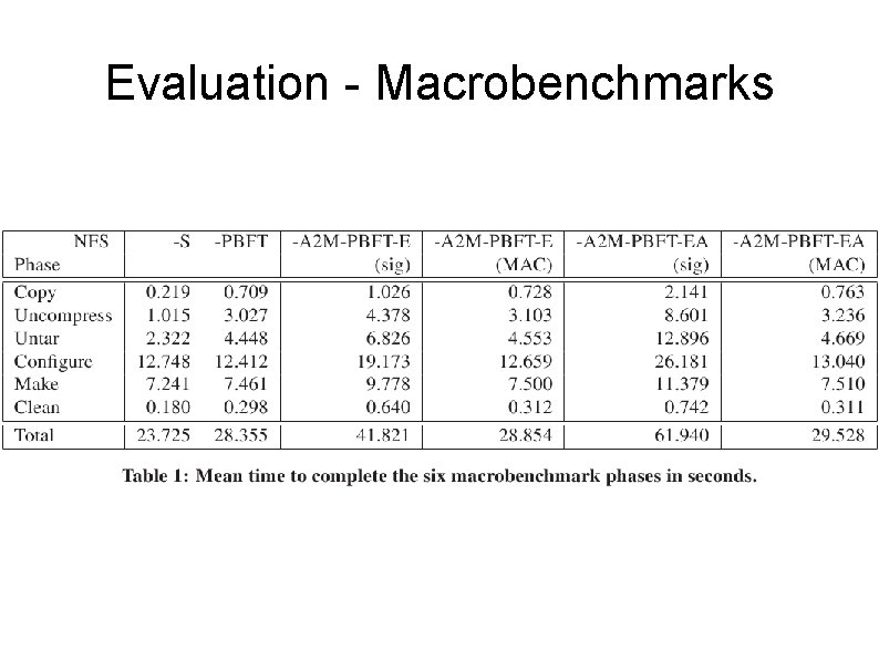 Evaluation - Macrobenchmarks 