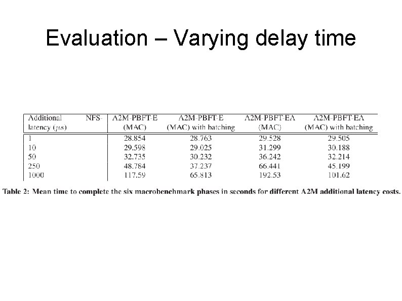 Evaluation – Varying delay time 