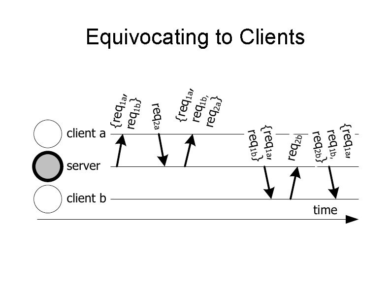 Equivocating to Clients 