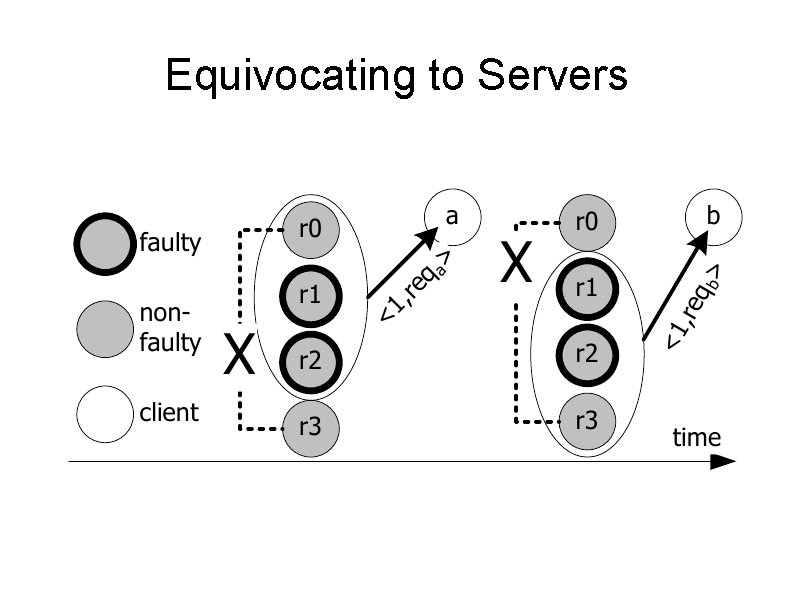 Equivocating to Servers 