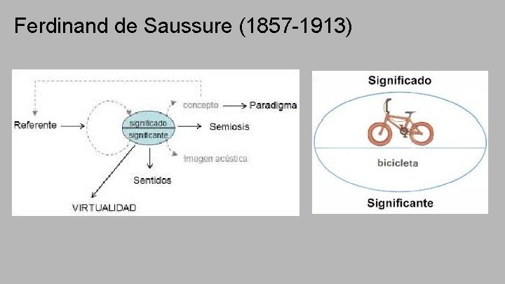 Ferdinand de Saussure (1857 -1913) 
