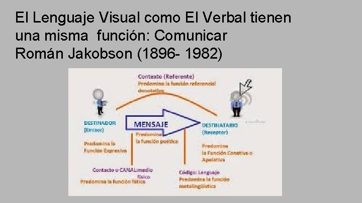 El Lenguaje Visual como El Verbal tienen una misma función: Comunicar Román Jakobson (1896