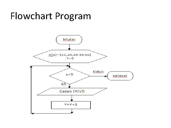 Flowchart Program 