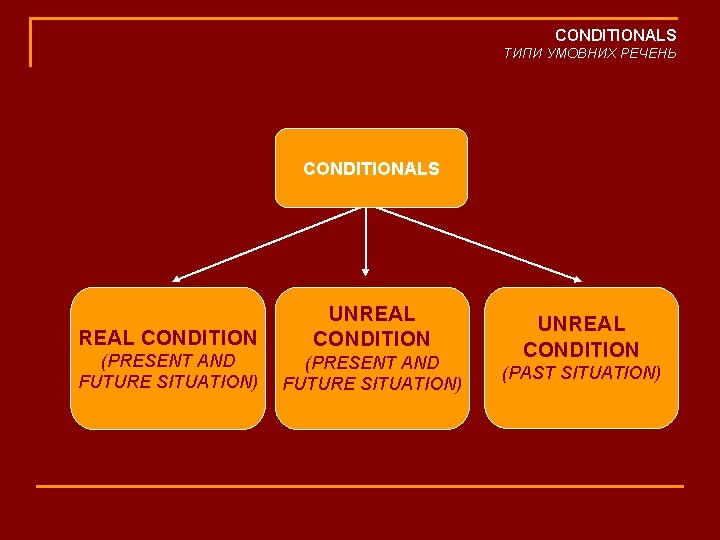 CONDITIONALS ТИПИ УМОВНИХ РЕЧЕНЬ CONDITIONALS REAL CONDITION (PRESENT AND FUTURE SITUATION) UNREAL CONDITION (PAST