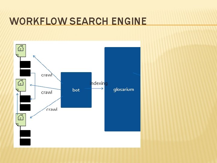 WORKFLOW SEARCH ENGINE 