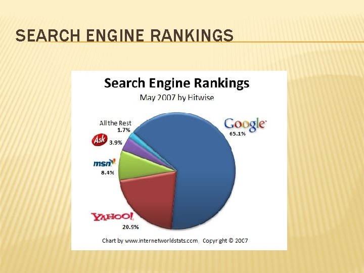 SEARCH ENGINE RANKINGS 