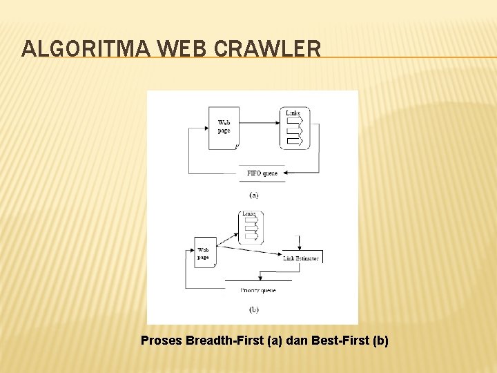 ALGORITMA WEB CRAWLER Proses Breadth-First (a) dan Best-First (b) 