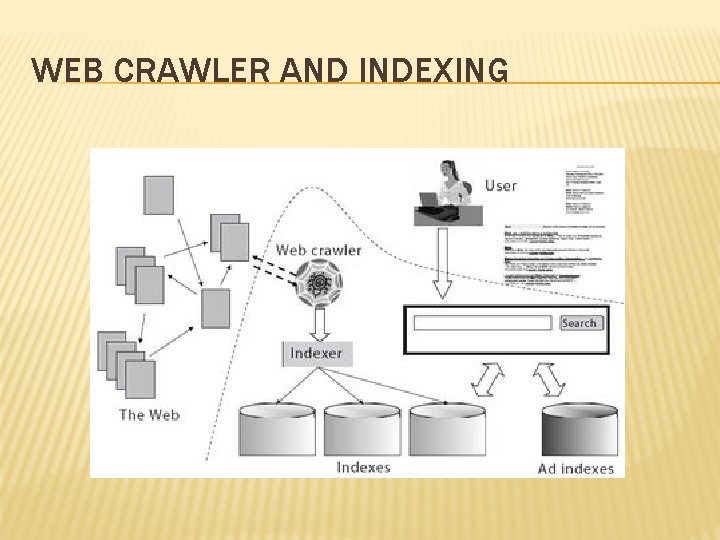 WEB CRAWLER AND INDEXING 