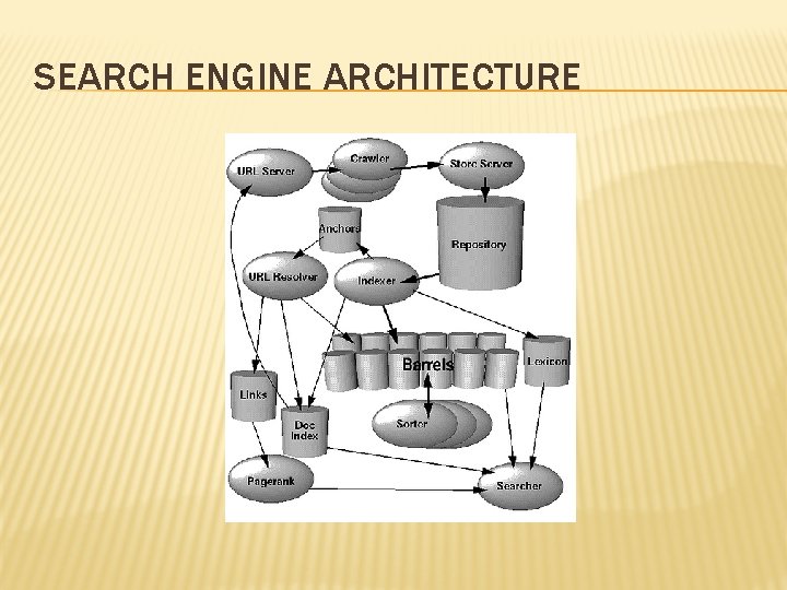 SEARCH ENGINE ARCHITECTURE 