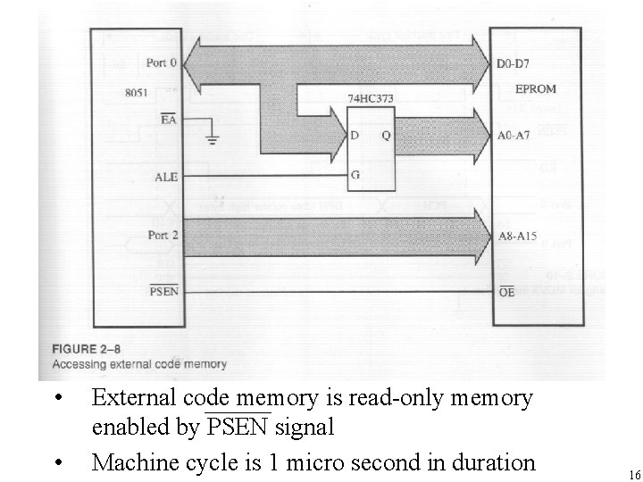  • • External code memory is read-only memory enabled by PSEN signal Machine