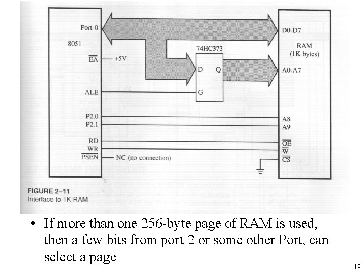  • If more than one 256 -byte page of RAM is used, then