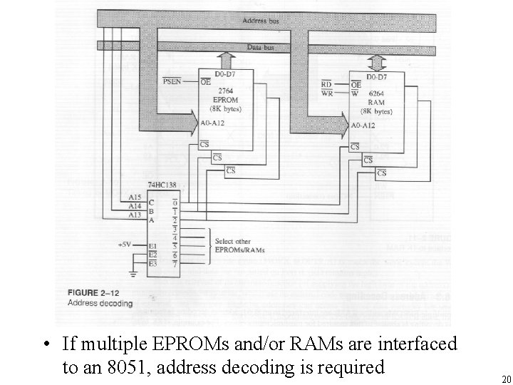  • If multiple EPROMs and/or RAMs are interfaced to an 8051, address decoding