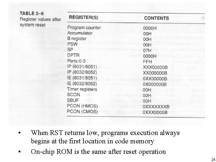  • • When RST returns low, programs execution always begins at the first