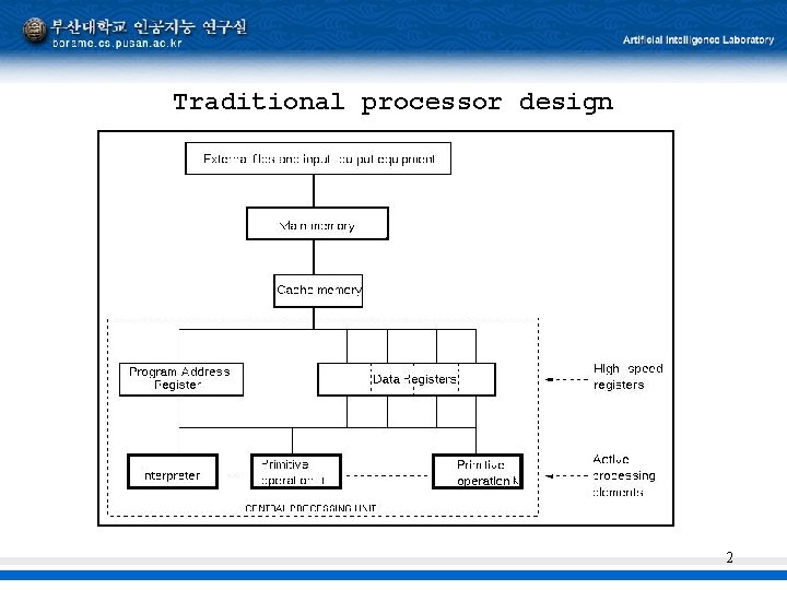 Traditional processor design 2 