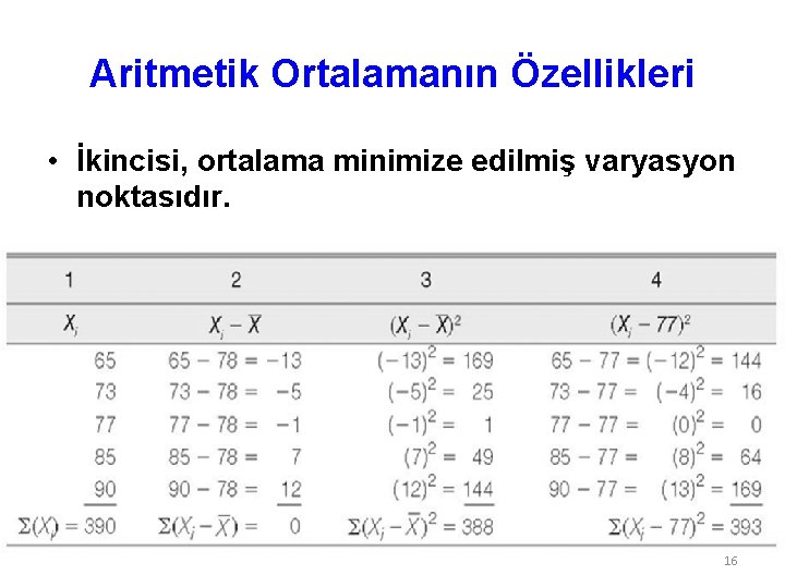 Aritmetik Ortalamanın Özellikleri • İkincisi, ortalama minimize edilmiş varyasyon noktasıdır. 16 